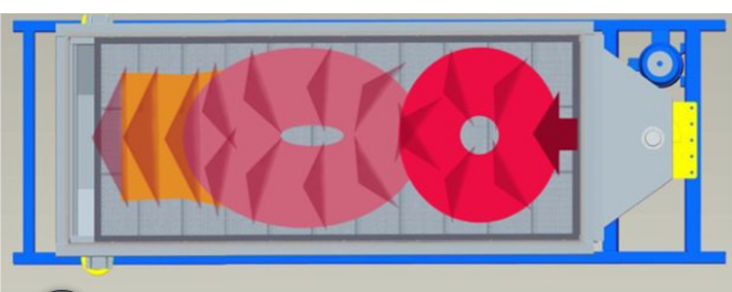 gyratory screen flow path