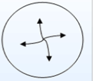 round gyratory screen moving path